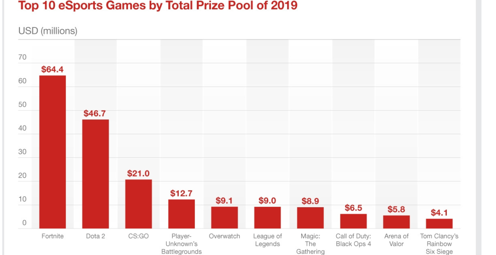 Prime Gaming And Esports Trends 2025: Key Insights Marketers And Brands Should Know This Year